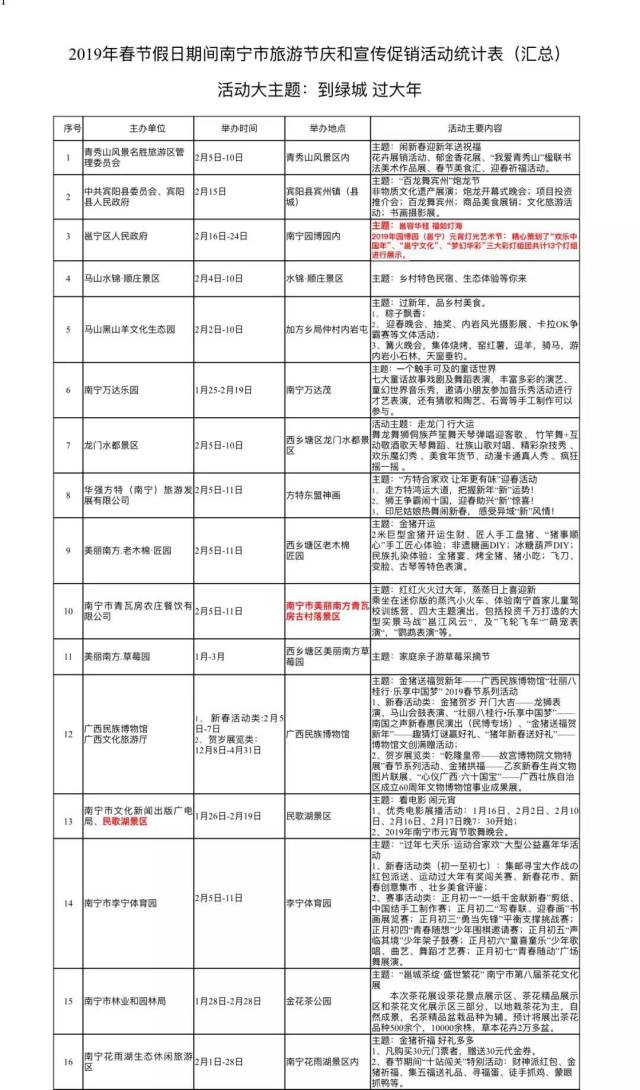 "少年才艺赛 初七:"青春随动"广场舞展演 良凤江国家森林公园  逛庙会