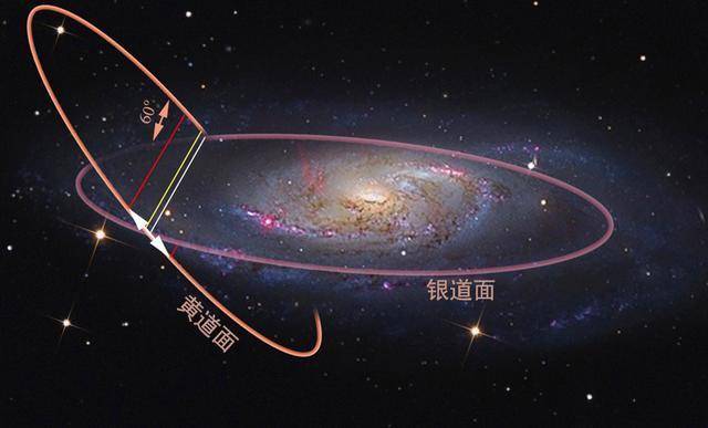 宇宙趣图;太阳系和银河系的运动轨迹,星轨是天空的道路.