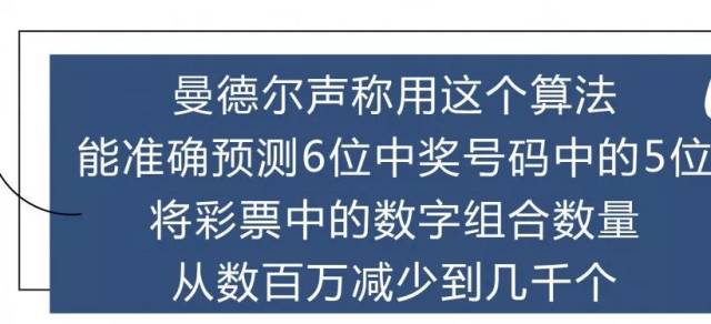 用公式算中彩票头奖?有个学霸做到了,14次