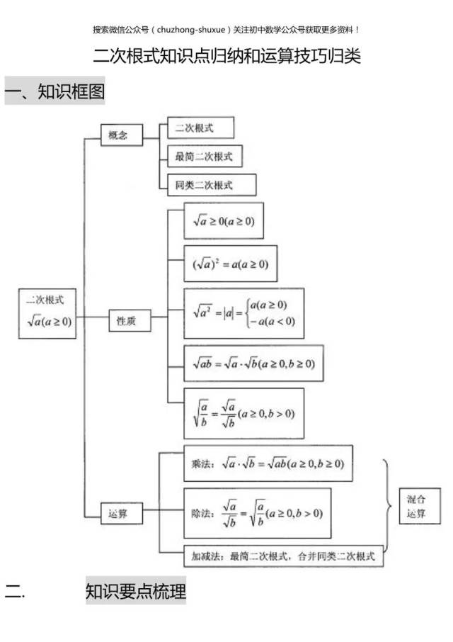 今天,数姐为大家整理了初二数学二次根式的知识点归纳,赶快来看!