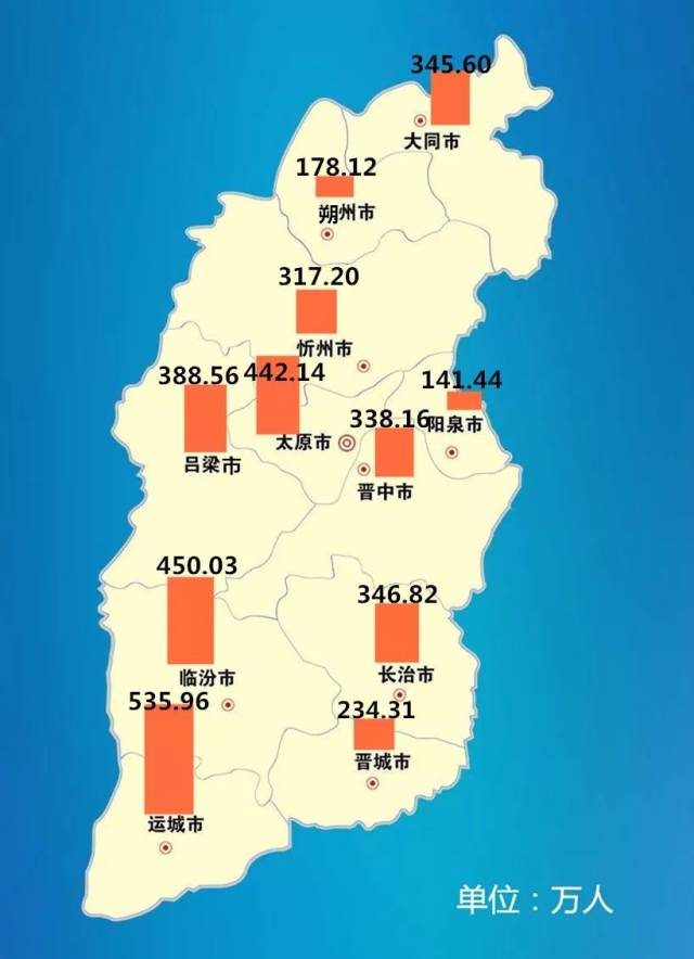 山西最新人口数据出炉!看看哪个市人口最多?