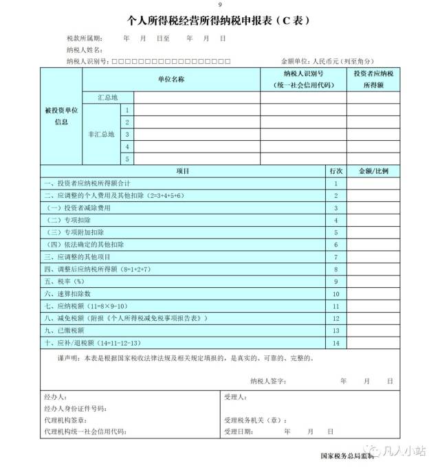 凡人划重点!新版的十张个人所得税申报表,张张重要