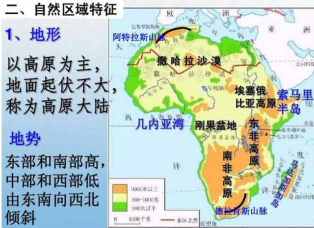 除了气候的制约外,非洲大陆的地理环境也相对恶劣.