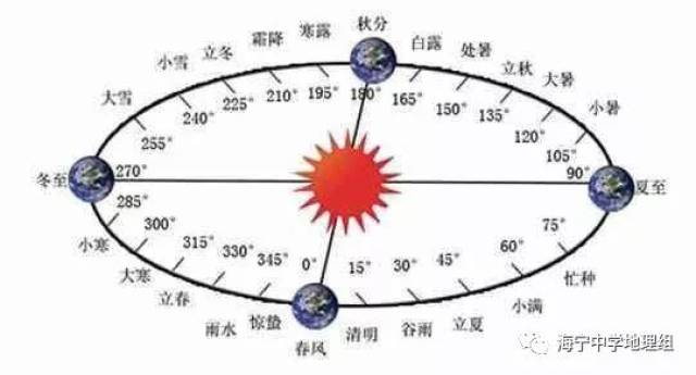 【时事地理】今日除夕,从地理角度说说这个日子