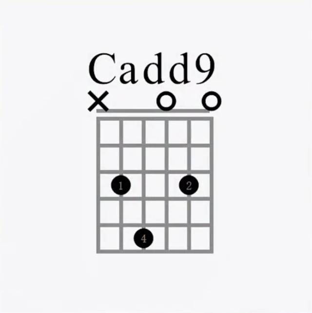 第一个cadd9和弦:(和弦的构成音:根音-三音-五音-九音分别是1-3-5-2)
