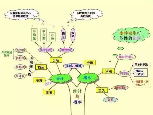 初中数学知识点10张思维导图总结