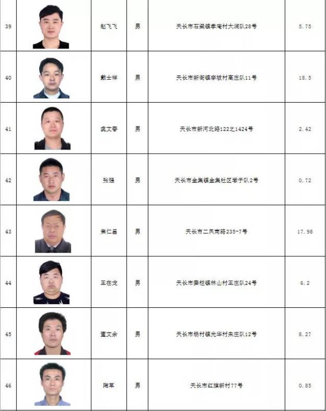 滁州最新老赖榜公布!你认识几个?