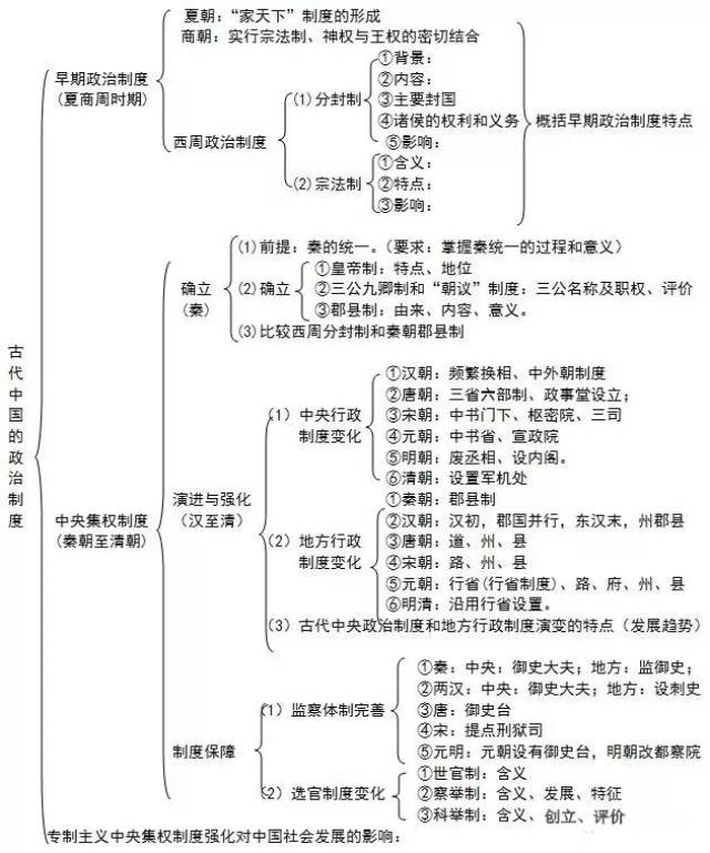 1,中国古代的政治制度