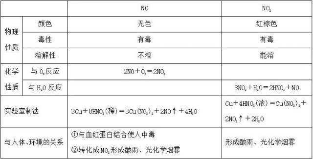 高中化学-氮族方面试题的解题方法与技巧