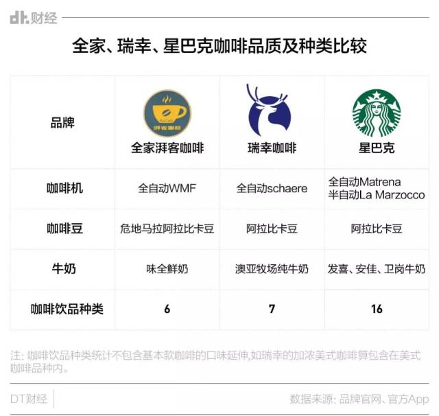 瑞幸10亿请你喝咖啡,你却把钱花在了便利店?
