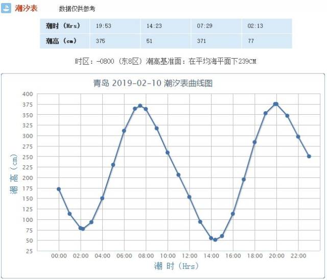 5—2.10 潮汐预报