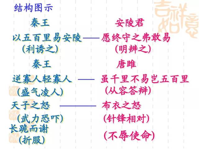 部编版九年级下册语文课文10《唐雎不辱使命》图文解读