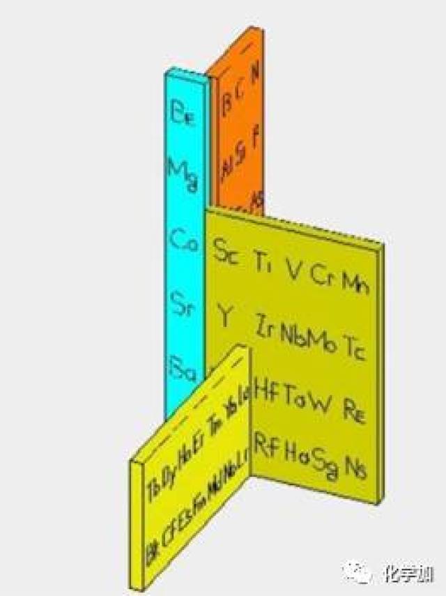 历史上炫酷有趣的元素周期表
