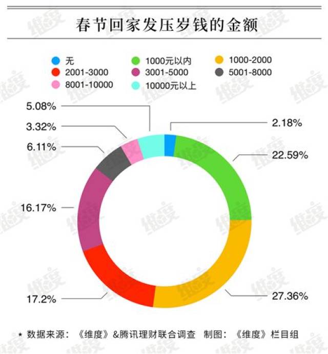 春节还是春劫?福建莆田的压岁钱水平已经高达12000元