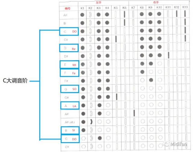 akai ewi 5000 电吹管教程(2):背带的使用,参数调节,音阶指法