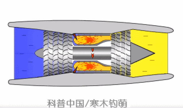 飞机飞行原理网页游戏私服发布网3D动态图,看兴奋了