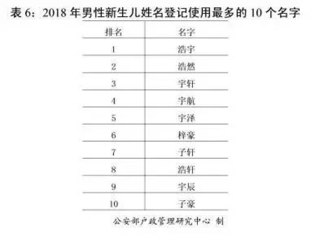 百家姓人口第一排名_2021百家姓人口排名表(2)