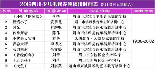 少儿春晚 节目单来啦!大年三十至初六—播出时刻表新鲜出炉!