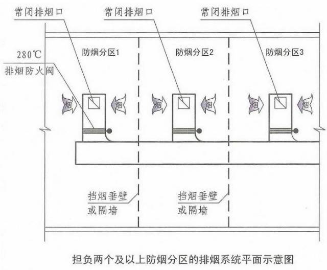 2019消防技术实务【建筑消防设施】详解—防烟排烟系统(三)