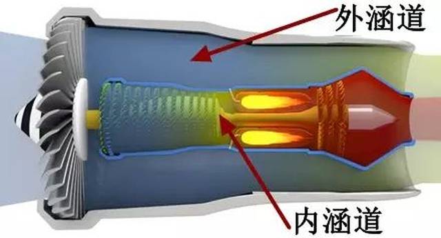 飞机飞行原理网页游戏私服发布网3D动态图,看兴奋了