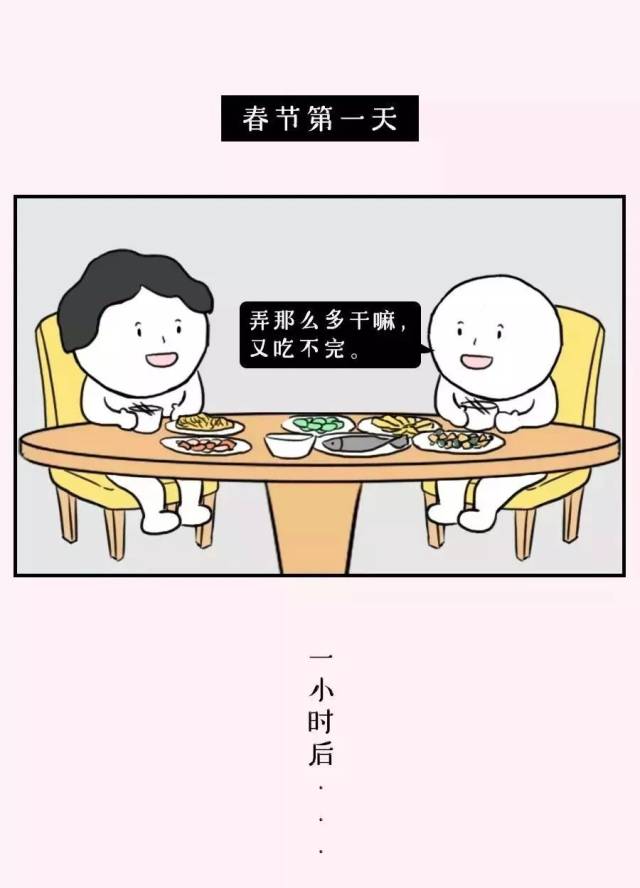 春节前的你 vs 春节后的你