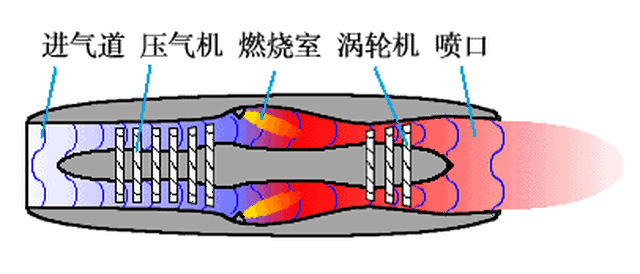 飞机飞行原理网页游戏私服发布网3D动态图,看兴奋了