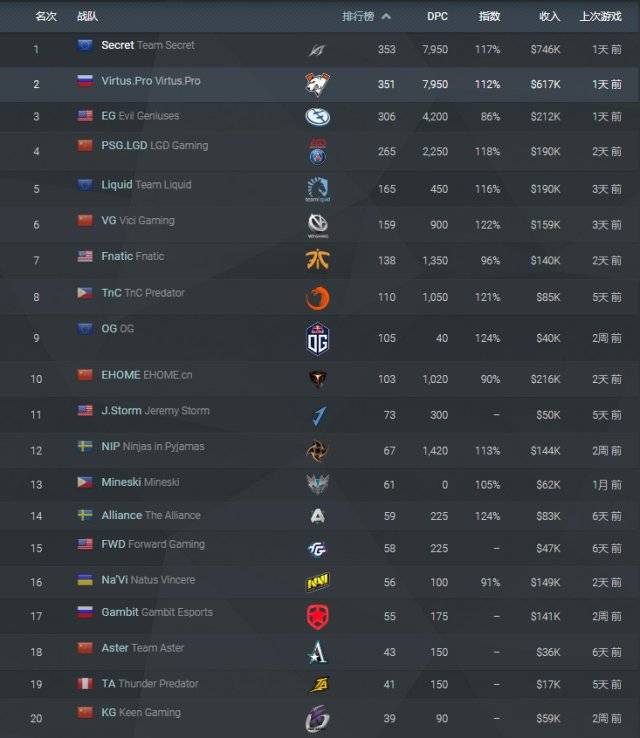 2019羺չ֮DOTAƪTI9ܷڼſɸ