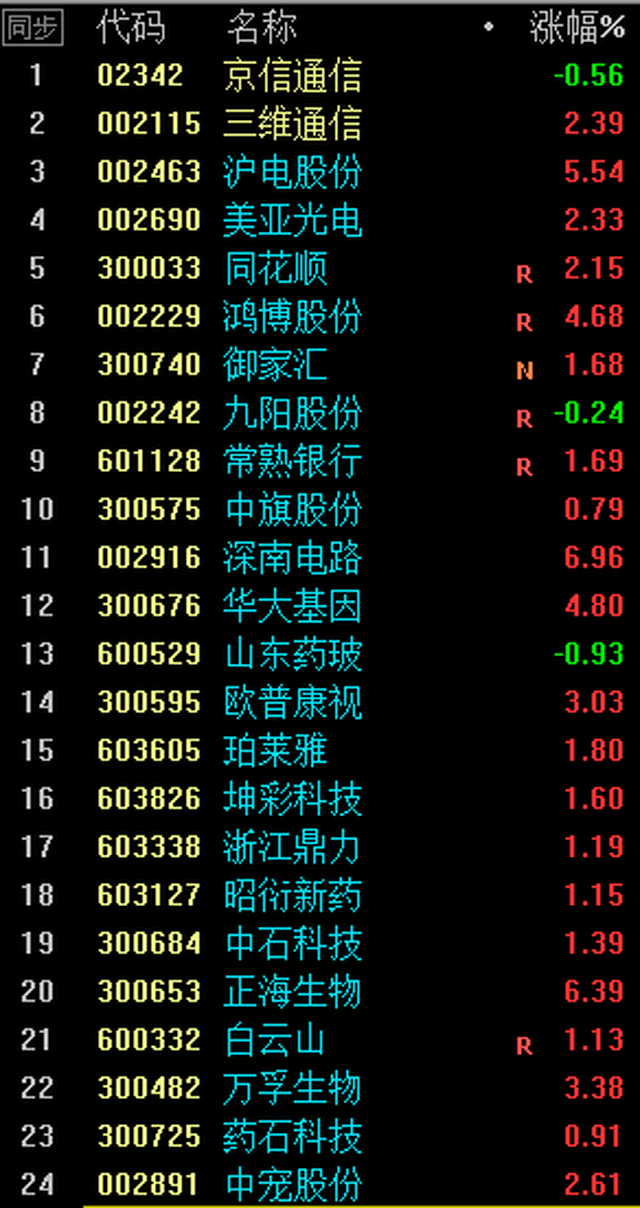 京信通信会是一只10倍股吗?