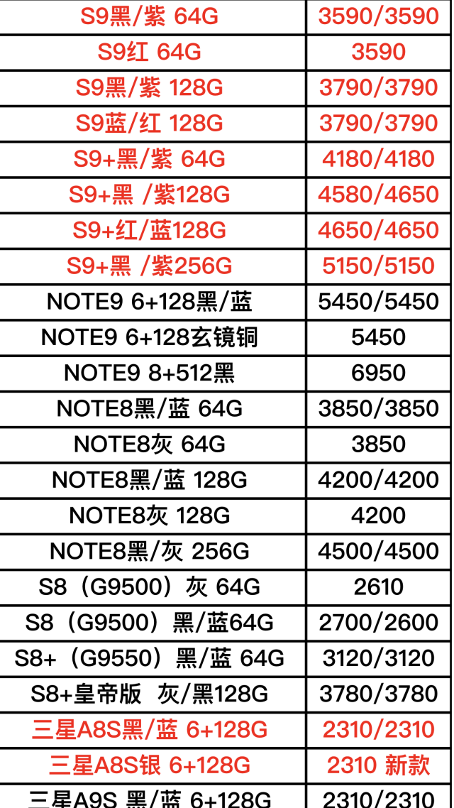 oppo,vivo,三星手机进价表曝光!大家做个参考不要被奸商坑了!