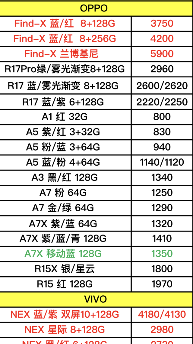 oppo,vivo,三星手机进价表曝光!大家做个参考不要被奸商坑了!