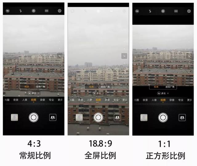 3比例下各个焦段对比效果