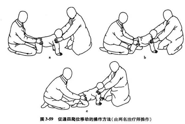 家长专栏 | 图解:脑瘫儿童四爬移动训练方法