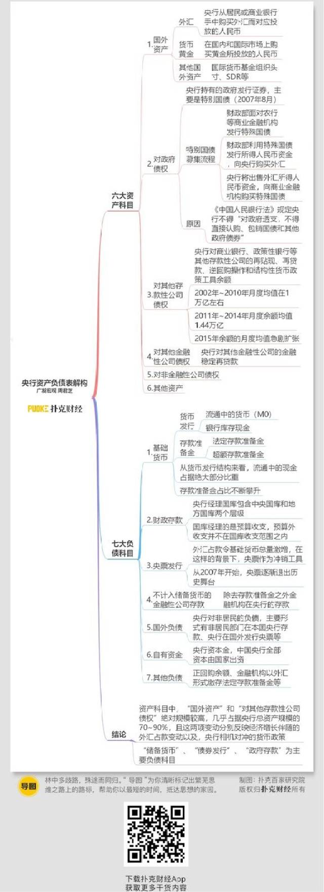 宏观人口变局与利率趋势来自长周期数据的经验启示思维导图收藏版