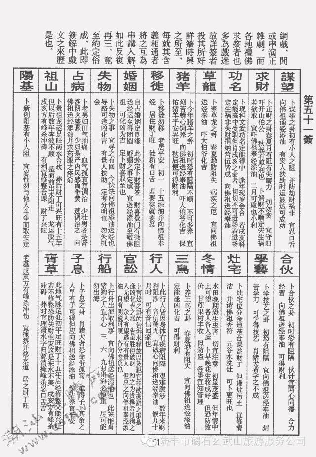 玄武山佛祖签诗详解,用微信也可以查!