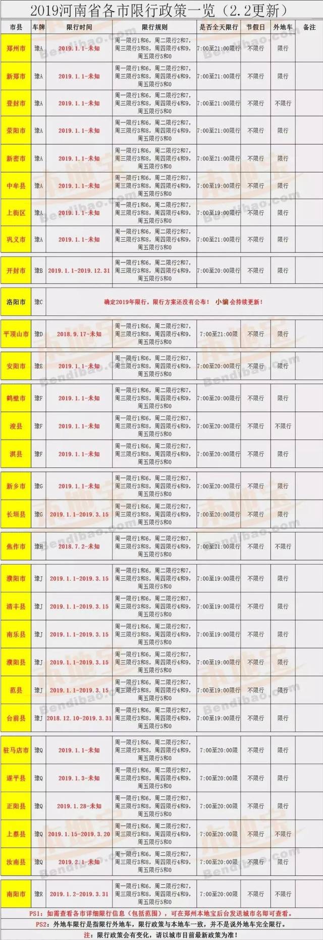 郑州2月11日恢复限行!附河南省29个市县限行查询!