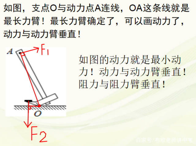 注意:画出最小动力,动力与动力臂垂直!