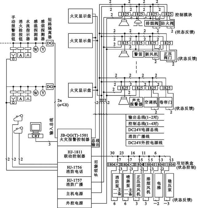 消防系统分类组成与图纸识读基础