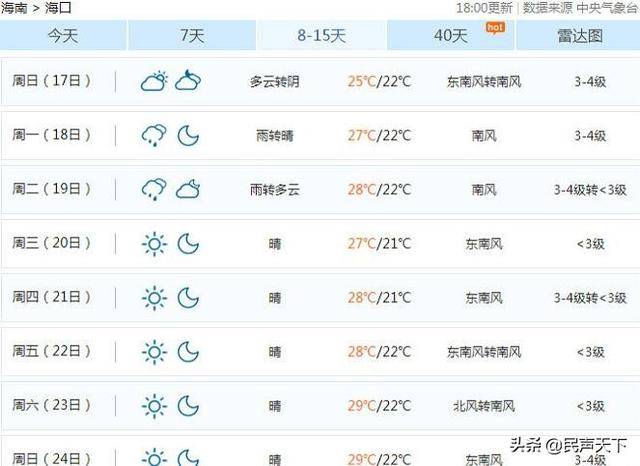 海口天气预报(中央气象台/发)