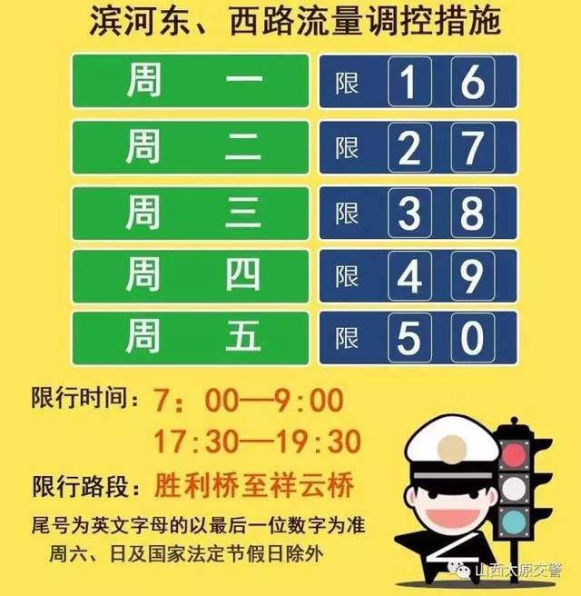 太原限行通知!从今天又开始了.