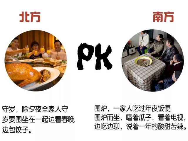 南方过年vs北方过年