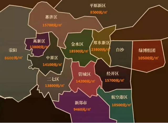 从上图可以发现,郑东新区毫无疑问,占据郑州房价高地,均价2万 ,其次
