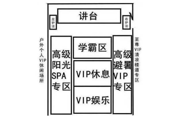 小品《占位子》里,各位家长抢的,也正是图中"学霸区"的位子.