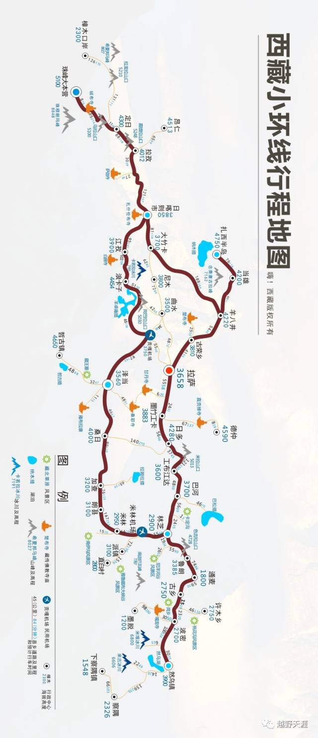 9,西藏小环线行程地图