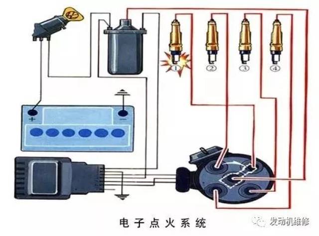 基础发动机点火系统的作用组成及分类