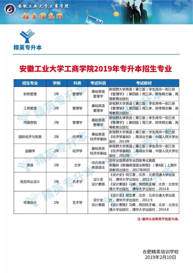 【精英快讯】安徽工业大学工商学院2019年专升本拟招生计划及各专业