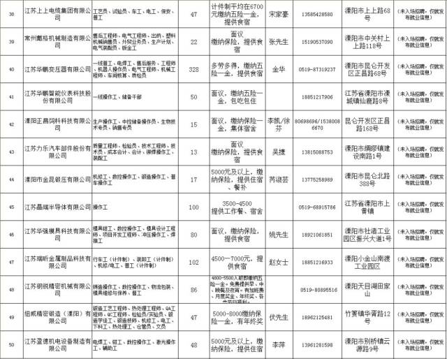 镇宁gdp_势不可当 南京GDP增速位居全省首位(2)