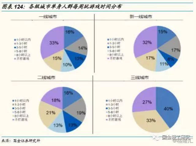 新一线城市人口对比_全国人口数量对比