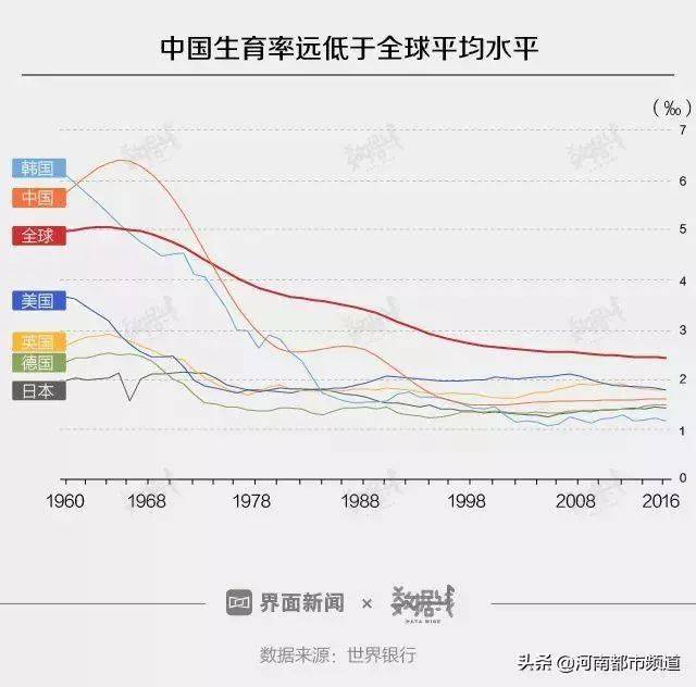 2018中国人口_2018年中国人口负增长,拯救中国人口危机刻不容缓