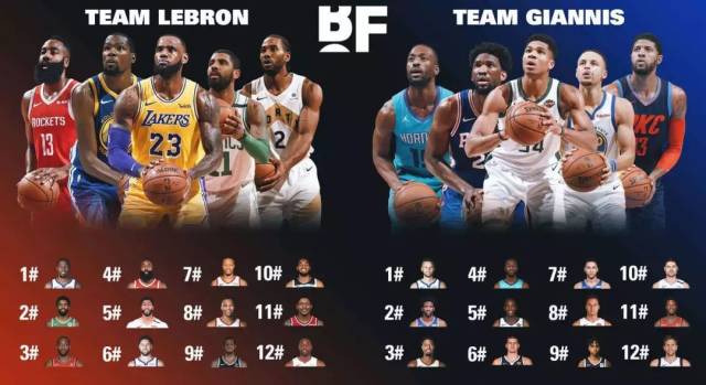 2141期nba全明星的盛宴詹韦连线重出江湖