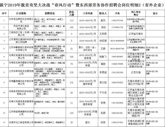 镇宁gdp_势不可当 南京GDP增速位居全省首位(2)